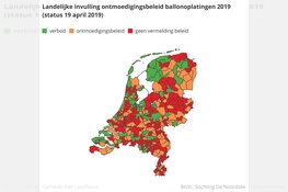 Meer dan de helft van de gemeenten verbiedt of ontmoedigt ballonoplatingen
